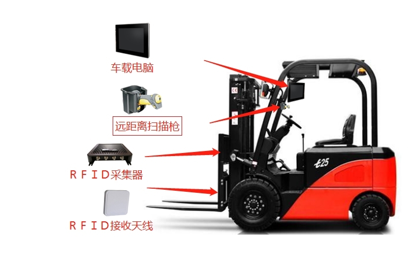 RFID+叉車電腦解決方案